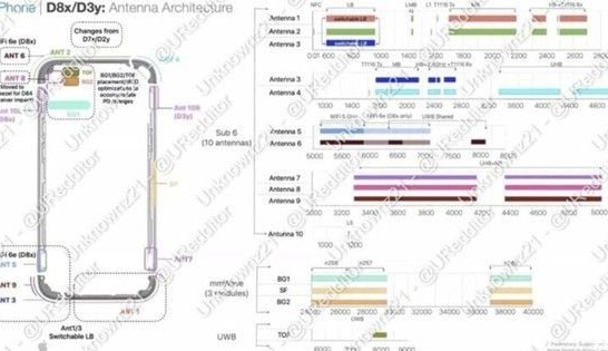 大丰镇苹果15维修中心分享iPhone15系列配置怎么样